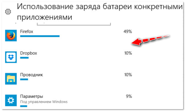 Быстро разряжается ноутбук: почему? Диагностика за 2 клика мышкой 🙂